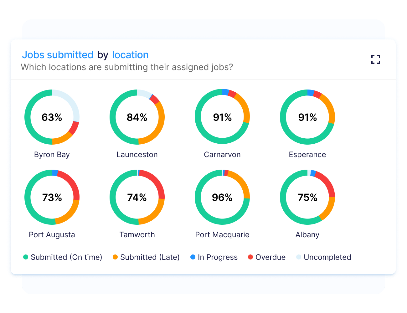 tasks-consistency-report