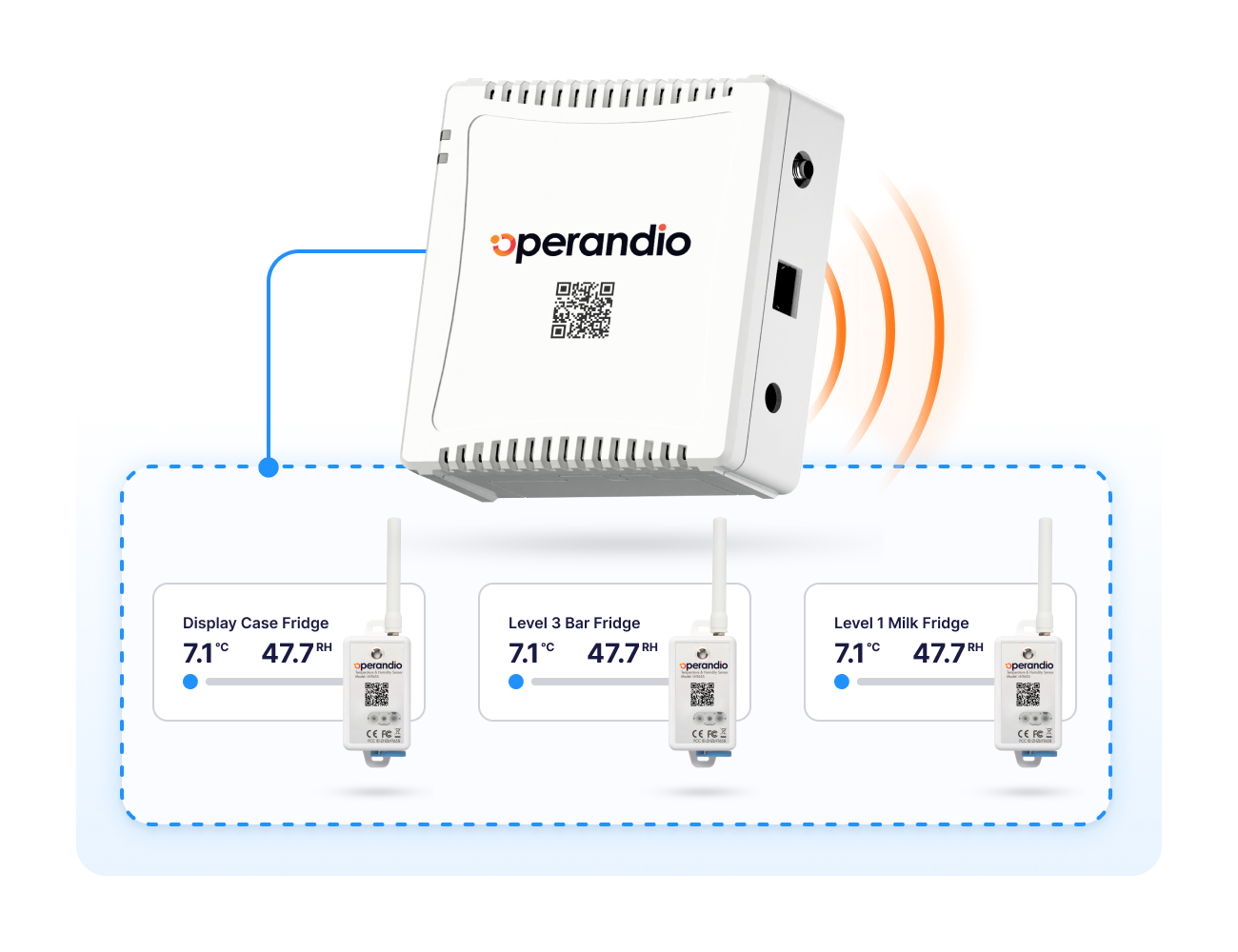 Operandio LoRaWAN gateway connecting to multiple temperature sensors across locations