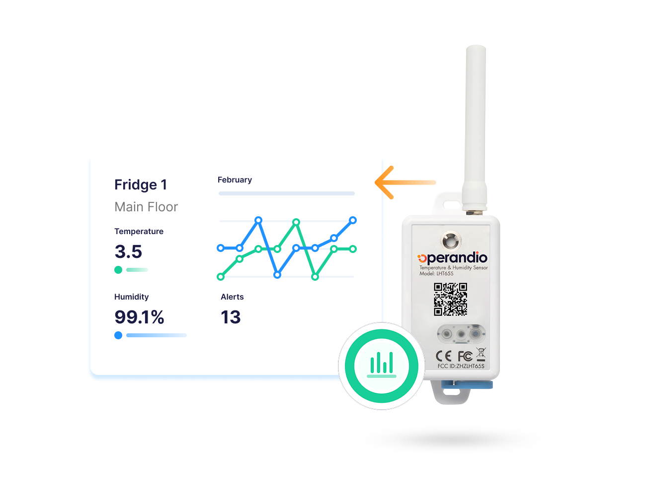 Operandio dashboard showing equipment health and performance trends for temperature monitoring